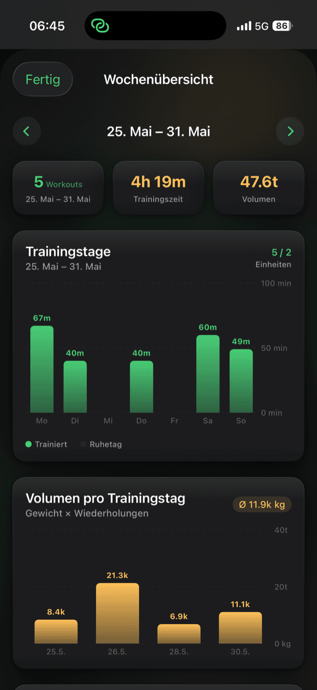 Trainings-Statistiken